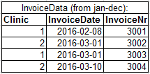 Invoice data.png